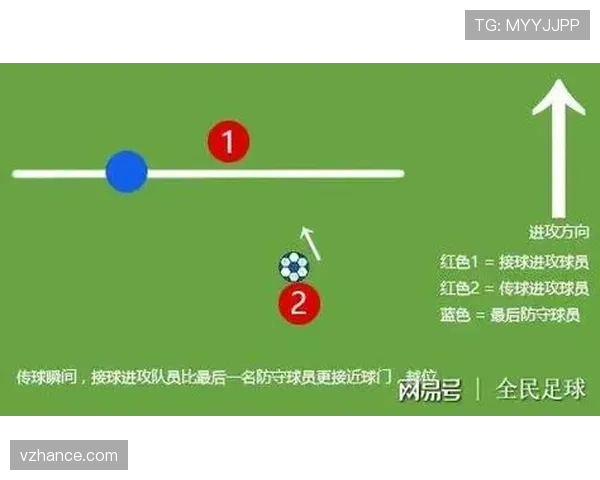 球门球情况下越位规则到底如何判定？规则全解析！