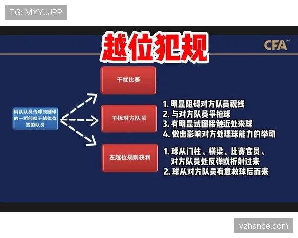 进球判定规则：整球过线、越位与手球的关键条件