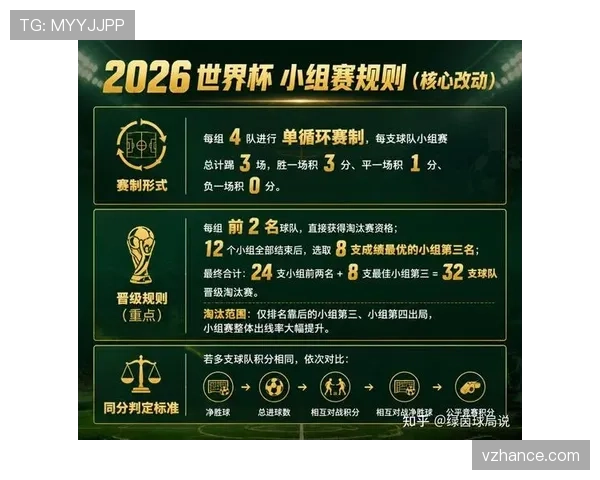 2026世界杯规则下淘汰赛怎么打 2026世界杯规则下淘汰赛怎么打